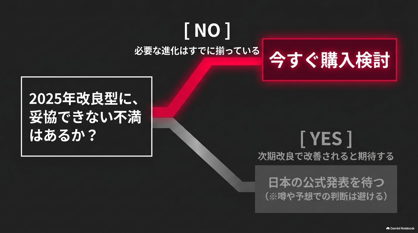 レクサスRXの2025年改良型を今購入するか次期改良を待つか判断するフローチャート