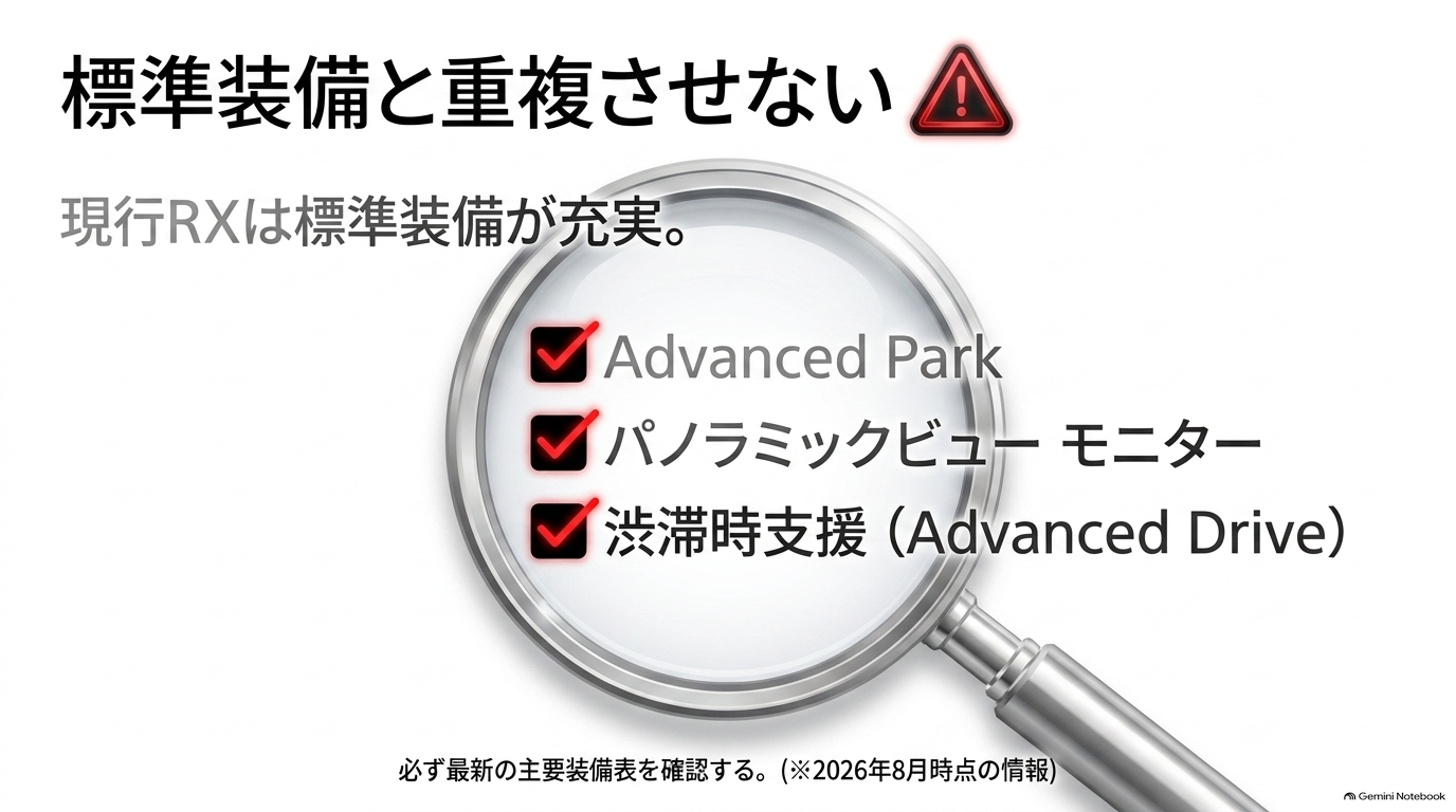 レクサスRXのAdvanced Parkやパノラミックビューモニターなど標準装備を確認するポイント