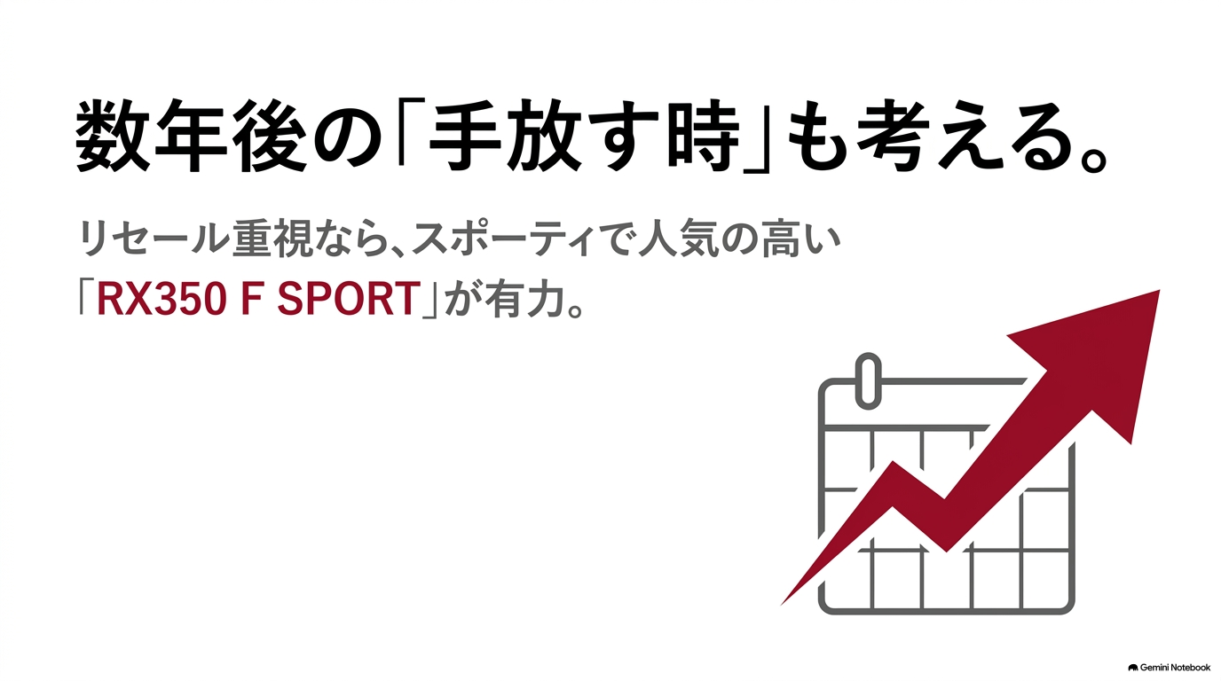 レクサスRX350 F SPORTはリセールを重視する場合の有力候補