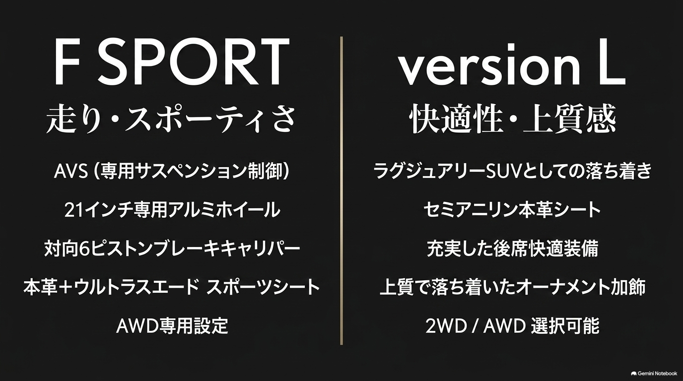 RX350 F SPORTとversion Lの装備比較