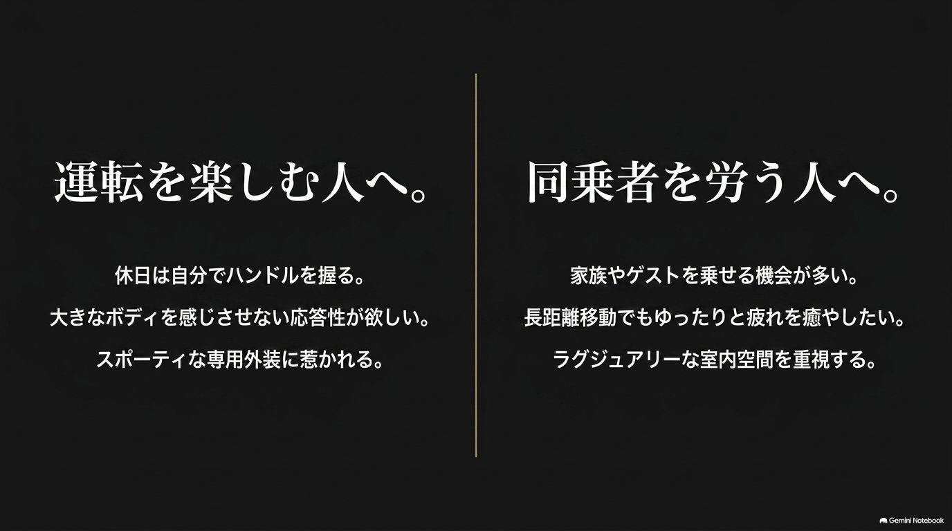 運転を楽しみたい人にはF SPORT、家族や同乗者の快適性を重視する人にはversion Lを提案するスライド