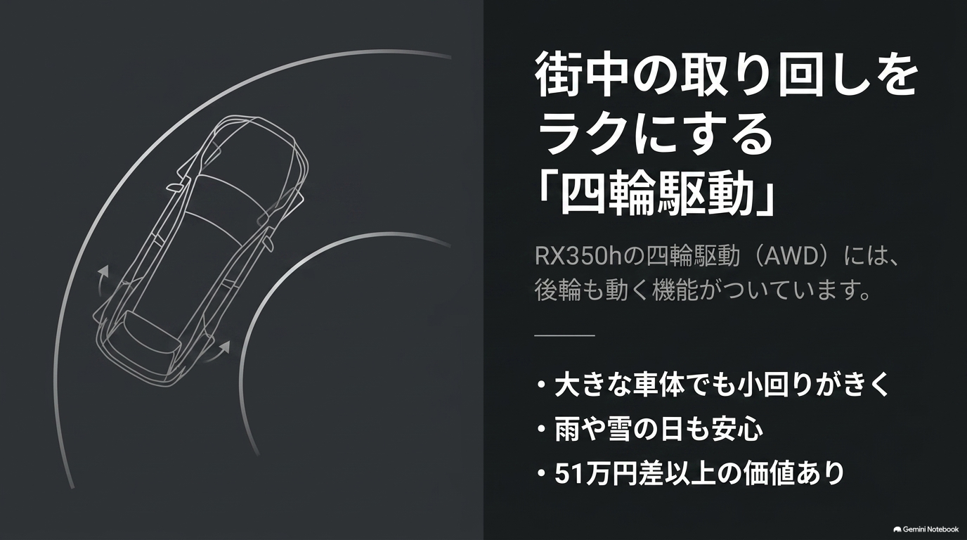 RX350h AWDのDRSによる小回り性能と雨や雪の日の安心感を解説
