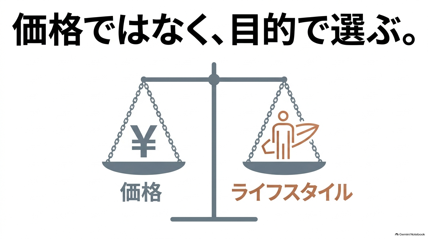 レクサスNXは価格だけでなくライフスタイルや目的に合わせてグレードを選ぶ
