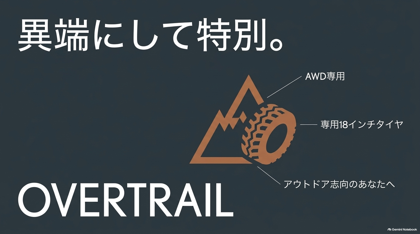 レクサスNX OVERTRAILはAWD専用で18インチタイヤを採用したアウトドア志向のグレード