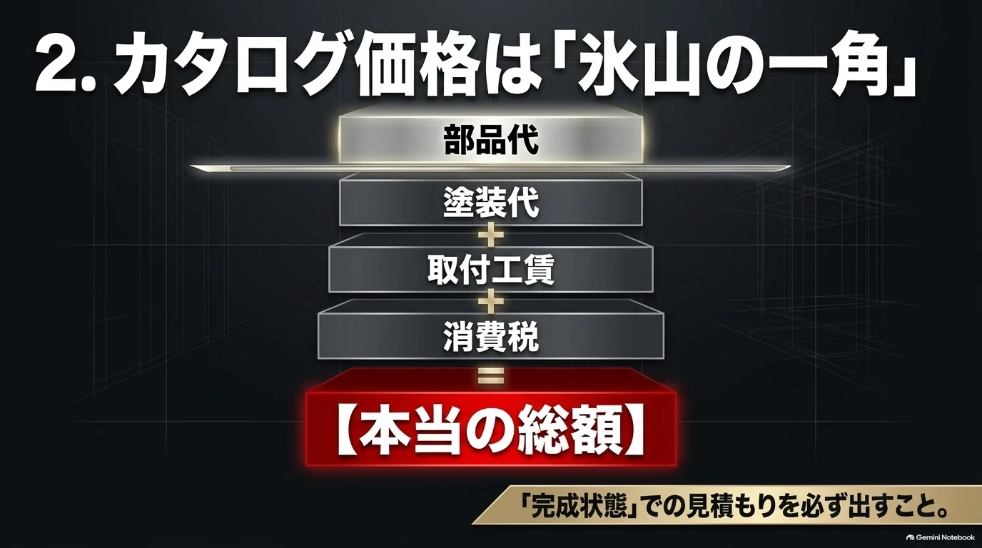 レクサスRXのエアロ購入費用は部品代だけでなく、塗装費、取付工賃、消費税を含めた完成総額で確認することを示した図