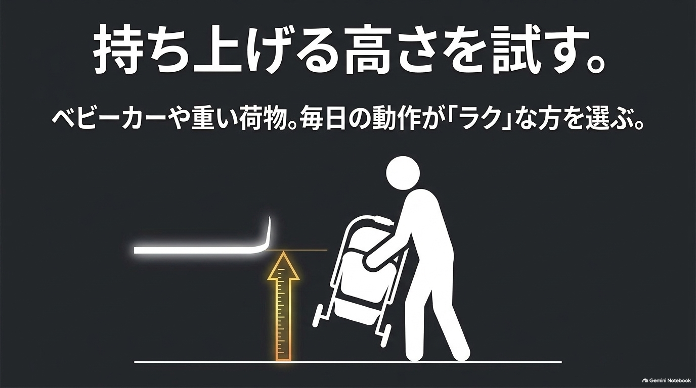 ベビーカーや重い荷物を積む際は荷室の高さと持ち上げる動作を実車で確認