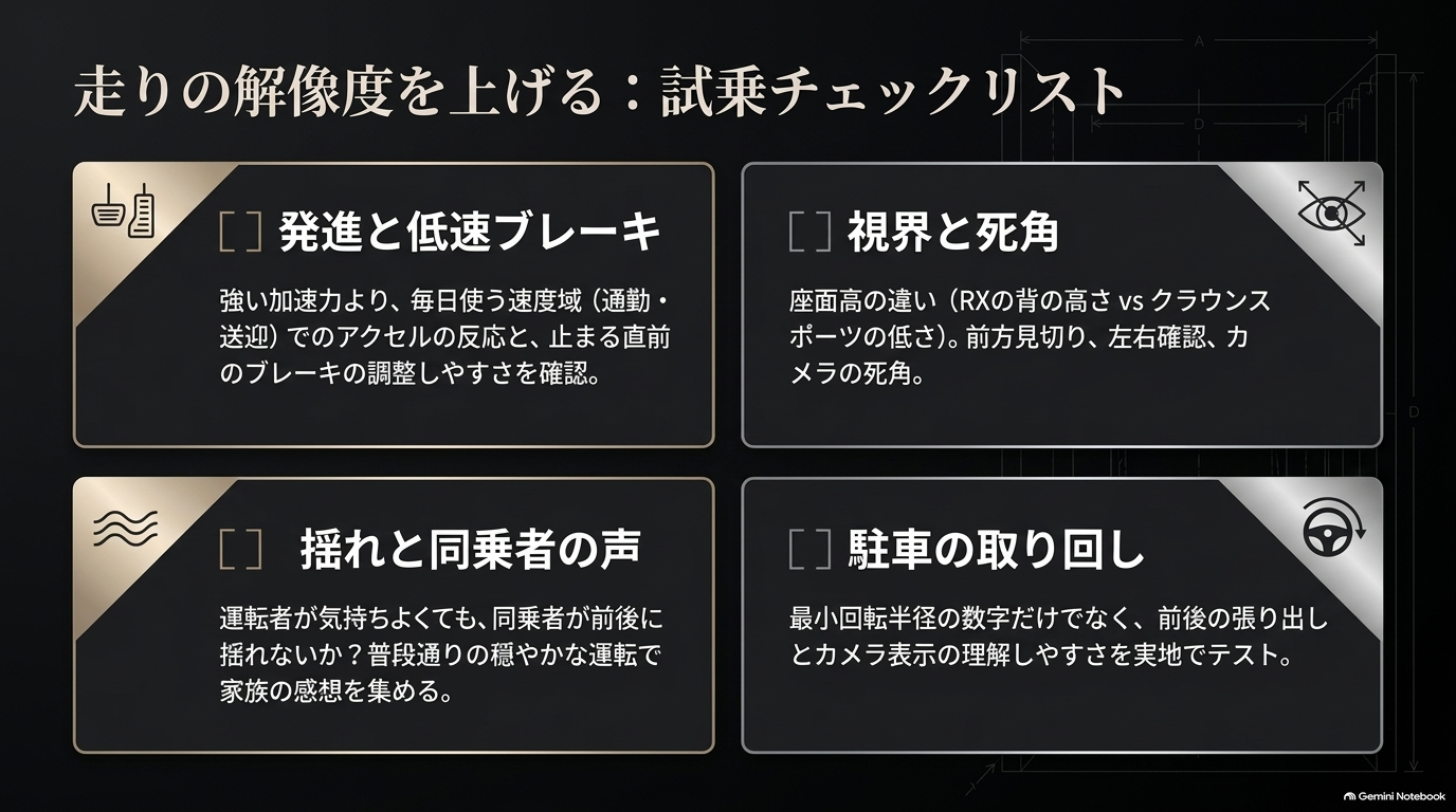 レクサスRXとクラウンスポーツを試乗比較するときに確認したい走り・視界・乗り心地・駐車のポイント