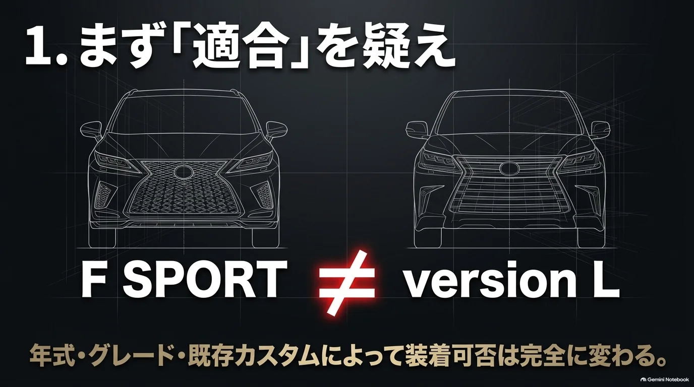 レクサスRXのF SPORTとversion Lでは外装形状が異なり、エアロパーツの装着可否は年式やグレードによって変わることを示す比較図