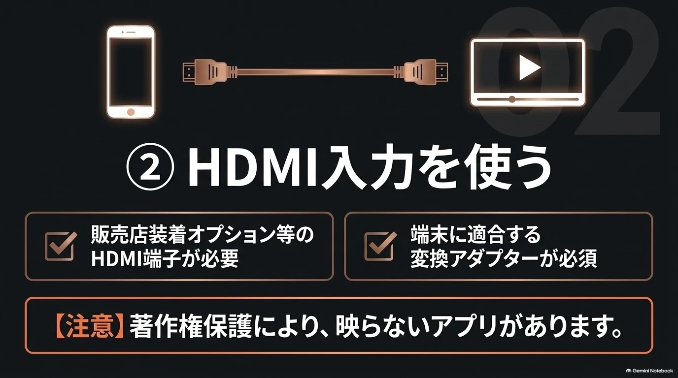 レクサスRXのHDMI入力に外部機器を接続する際は対応端子、スマートフォンの映像出力、変換アダプター、著作権保護を確認する必要がある図