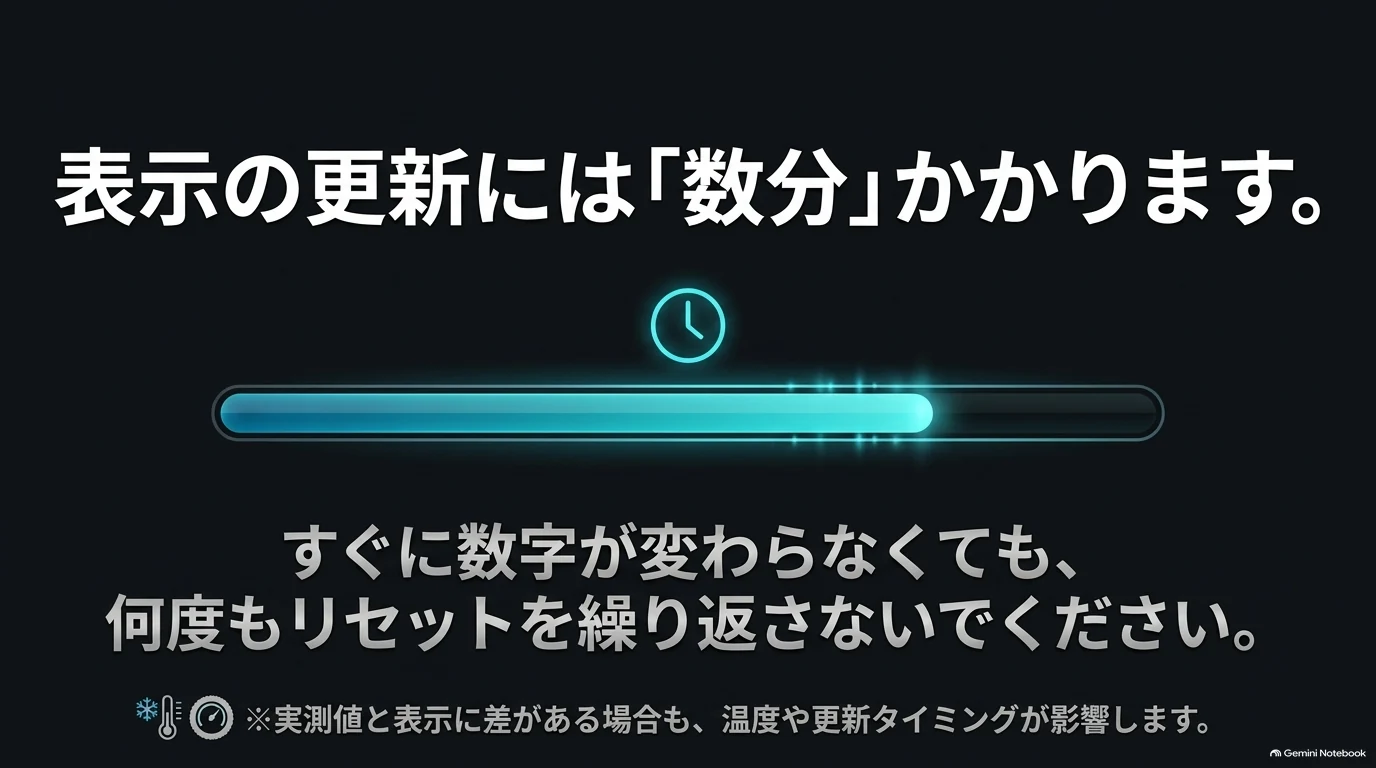 レクサスRXの空気圧を調整しても車内モニターの数値更新には時間がかかる場合があり、繰り返し設定しないよう促す図