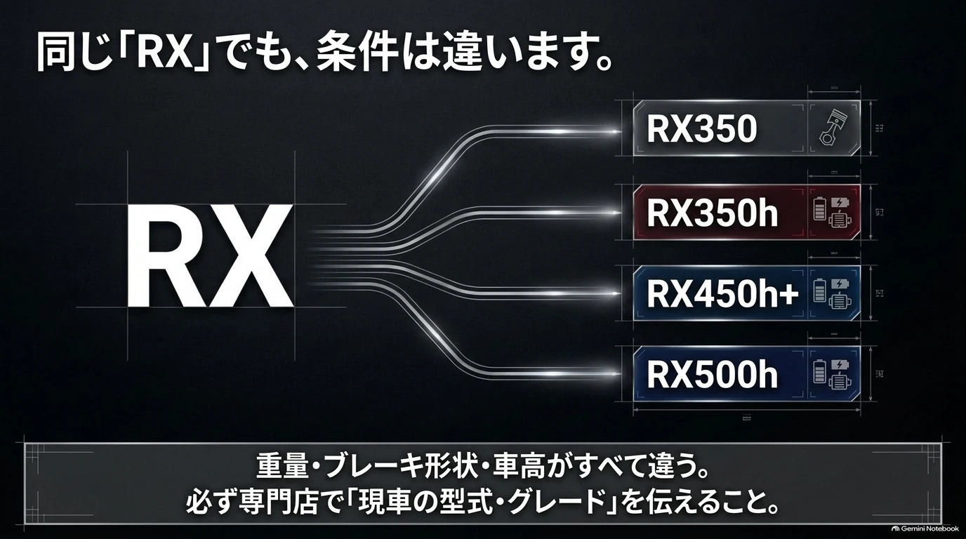 RX350・RX350h・RX450h+・RX500hのホイール適合条件