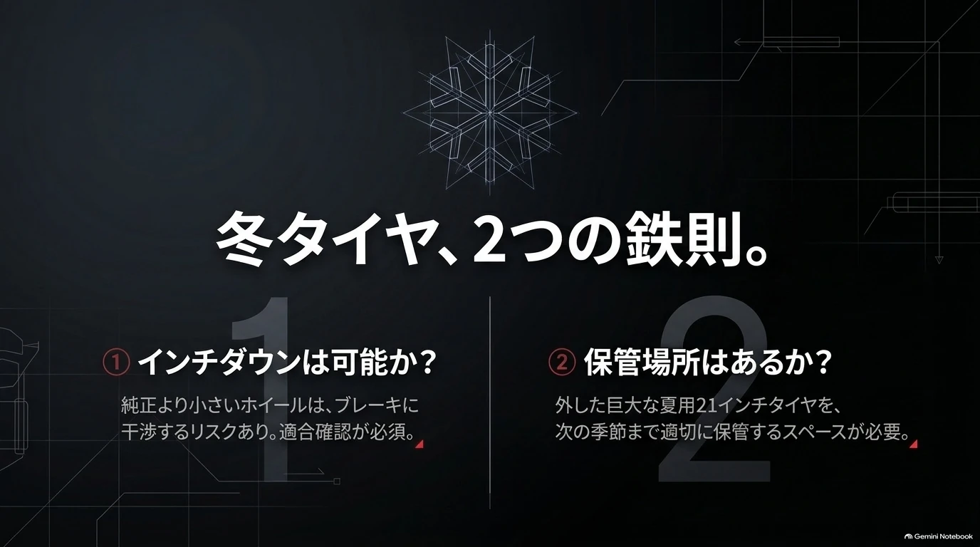 レクサスRXのタイヤ・ホイールサイズ｜21・22インチを解説