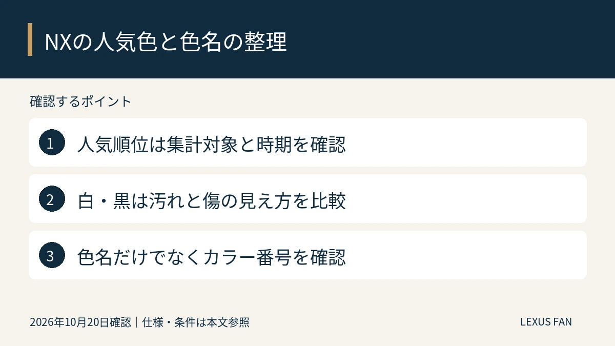 人気順位は集計対象と時期を確認。白・黒は汚れと傷の見え方を比較。色名だけでなくカラー番号を確認