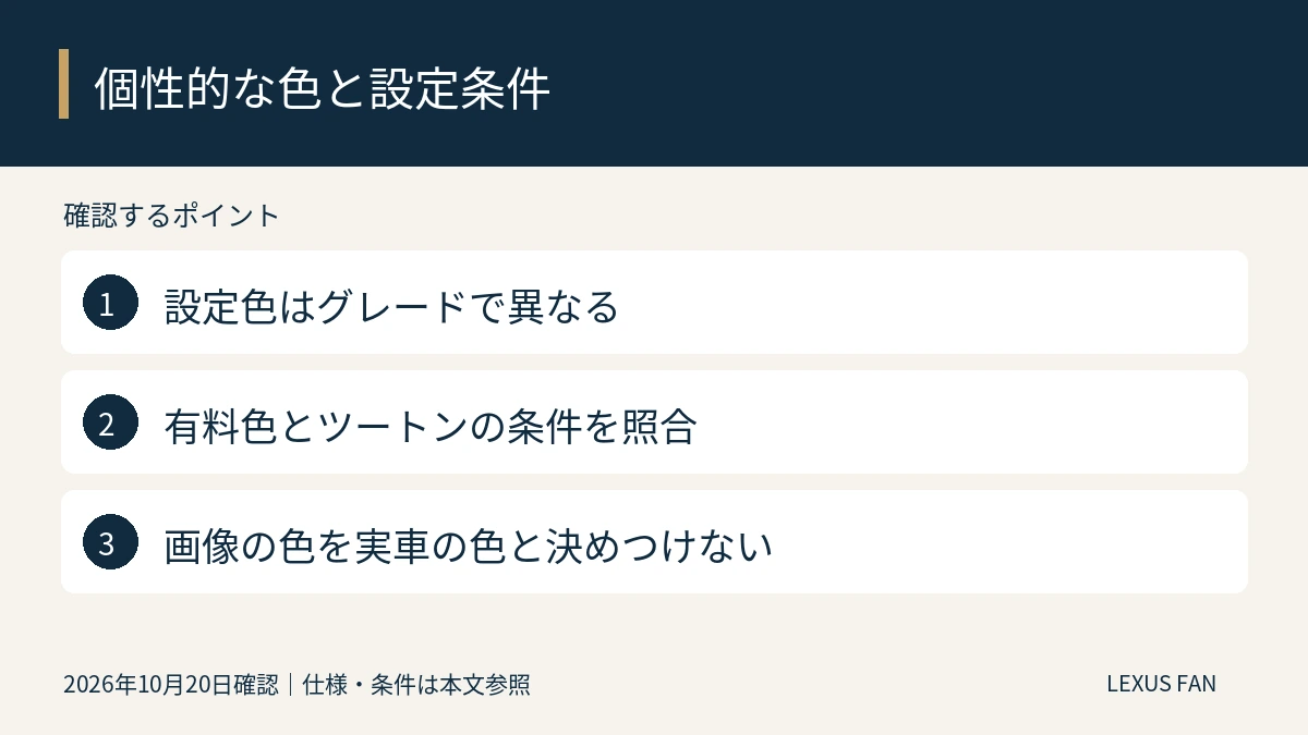 設定色はグレードで異なる。有料色とツートンの条件を照合。画像の色を実車の色と決めつけない