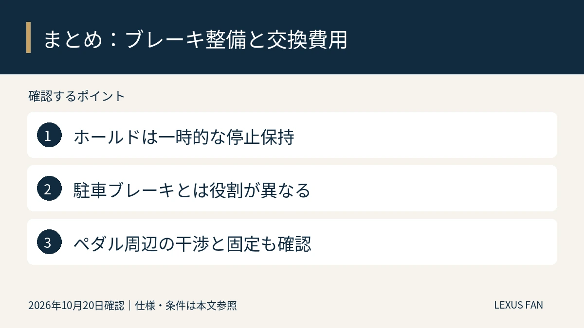 ホールドは一時的な停止保持。駐車ブレーキとは役割が異なる。ペダル周辺の干渉と固定も確認