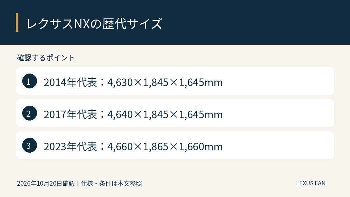 2014年代表:4,630×1,845×1,645mm。2017年代表:4,640×1,845×1,645mm。2023年代表:4,660×1,865×1,660mm