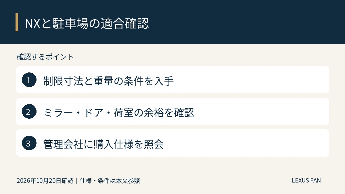 制限寸法と重量の条件を入手。ミラー・ドア・荷室の余裕を確認。管理会社に購入仕様を照会