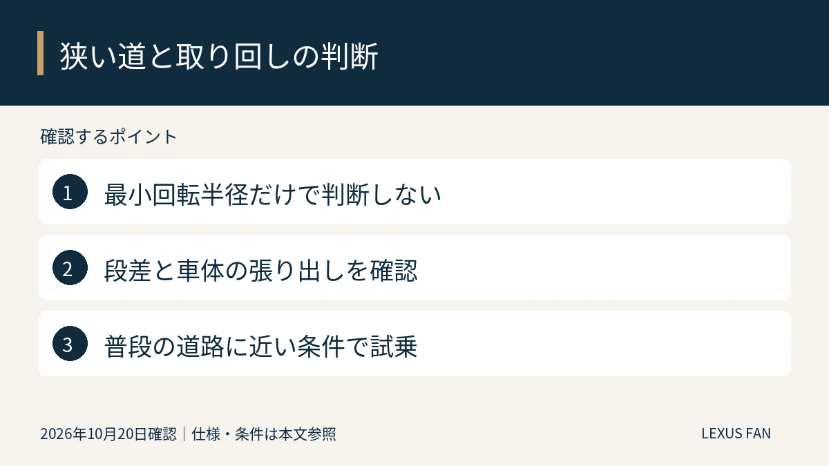 最小回転半径だけで判断しない。段差と車体の張り出しを確認。普段の道路に近い条件で試乗