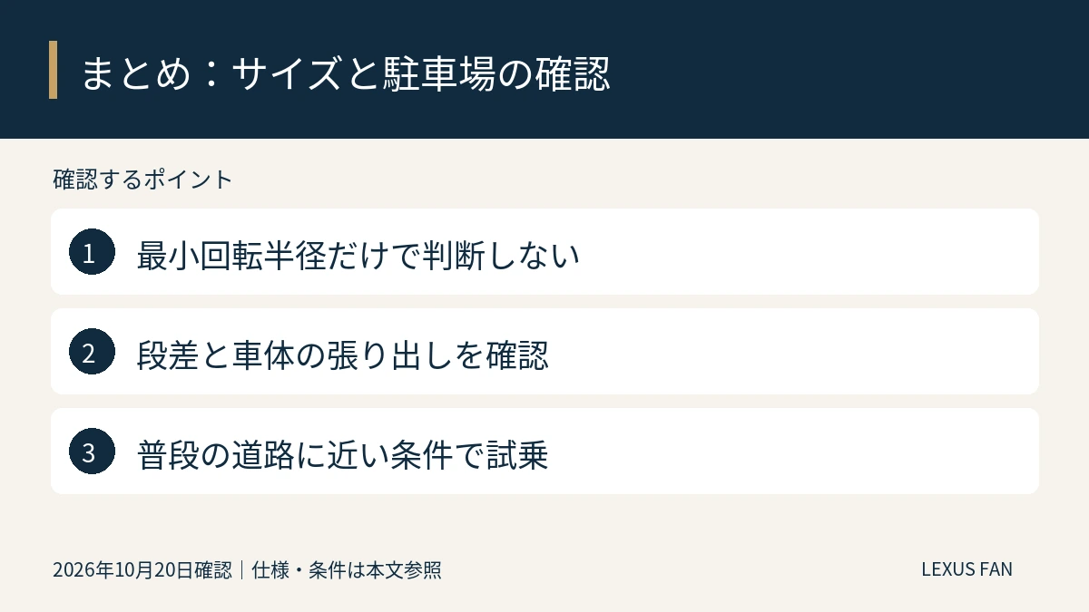 最小回転半径だけで判断しない。段差と車体の張り出しを確認。普段の道路に近い条件で試乗