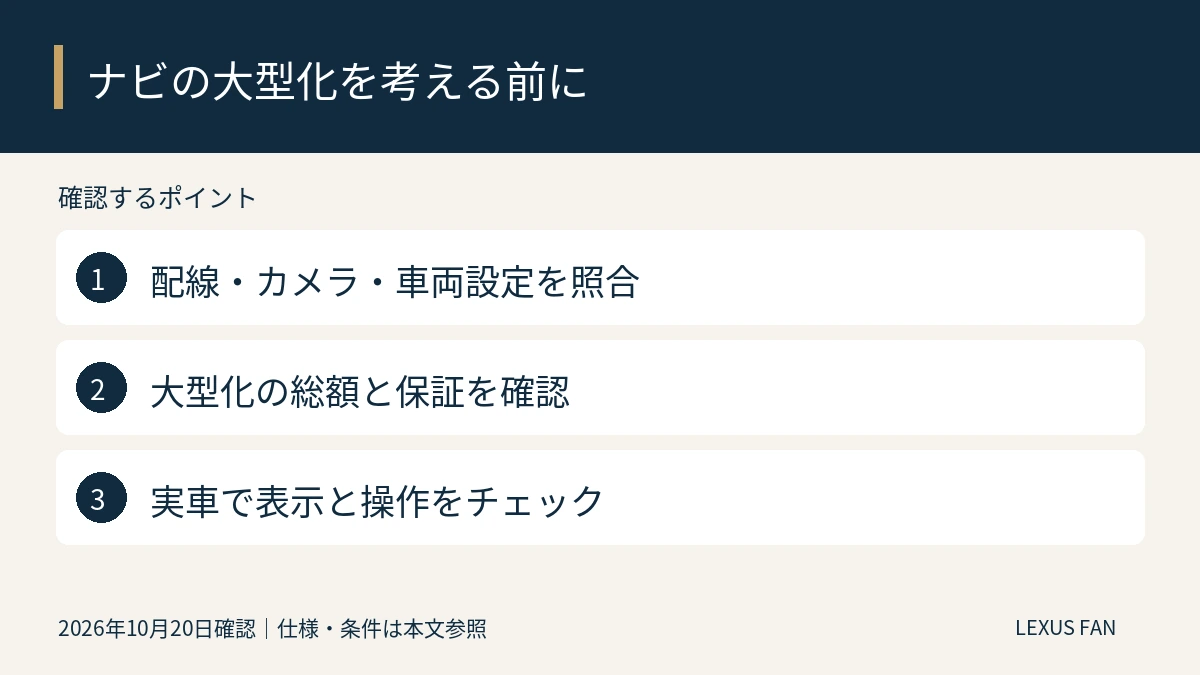 配線・カメラ・車両設定を照合。大型化の総額と保証を確認。実車で表示と操作をチェック