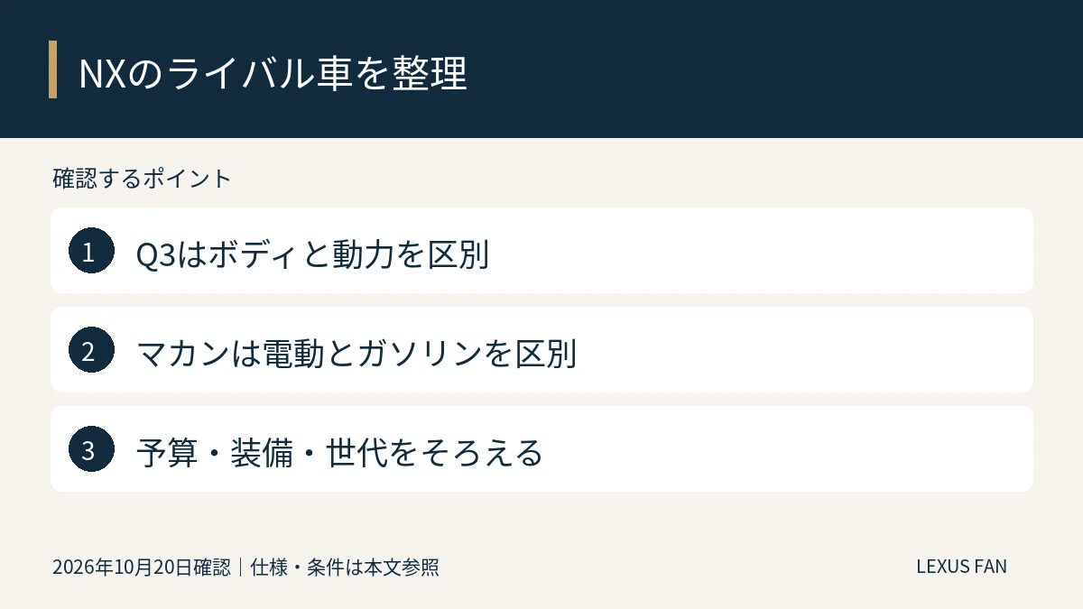 Q3はボディと動力を区別。マカンは電動とガソリンを区別。予算・装備・世代をそろえる