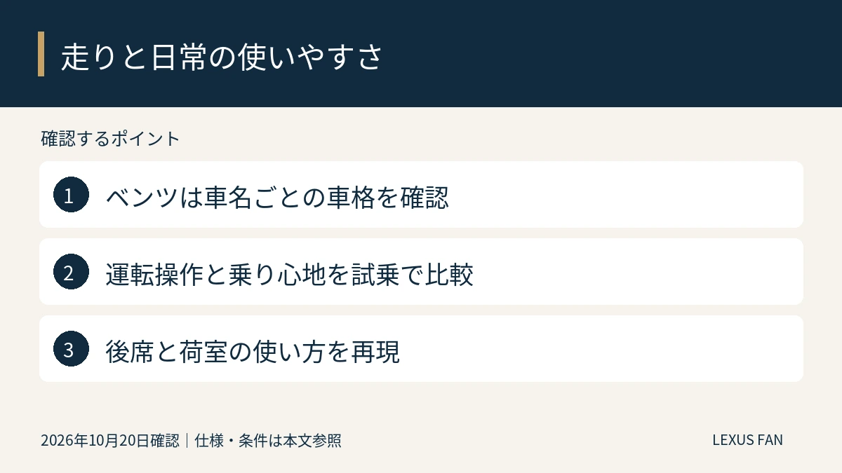 ベンツは車名ごとの車格を確認。運転操作と乗り心地を試乗で比較。後席と荷室の使い方を再現