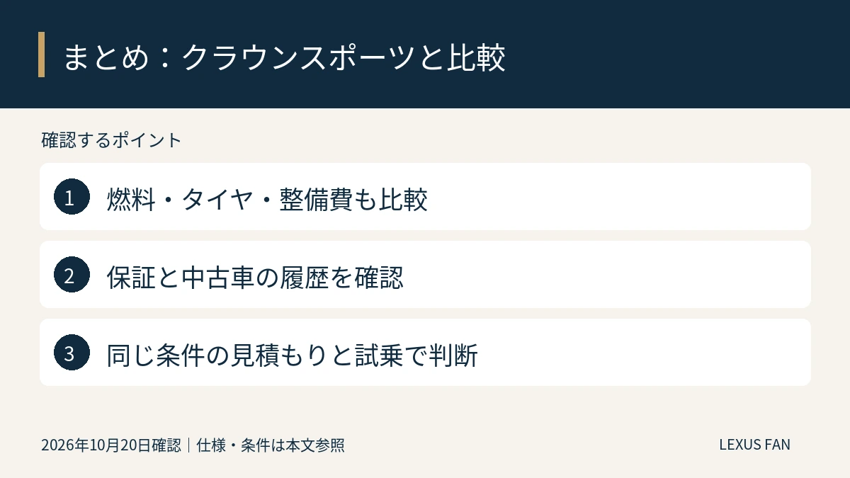 燃料・タイヤ・整備費も比較。保証と中古車の履歴を確認。同じ条件の見積もりと試乗で判断