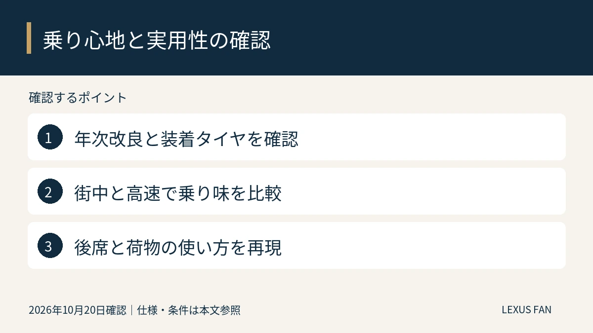年次改良と装着タイヤを確認。街中と高速で乗り味を比較。後席と荷物の使い方を再現