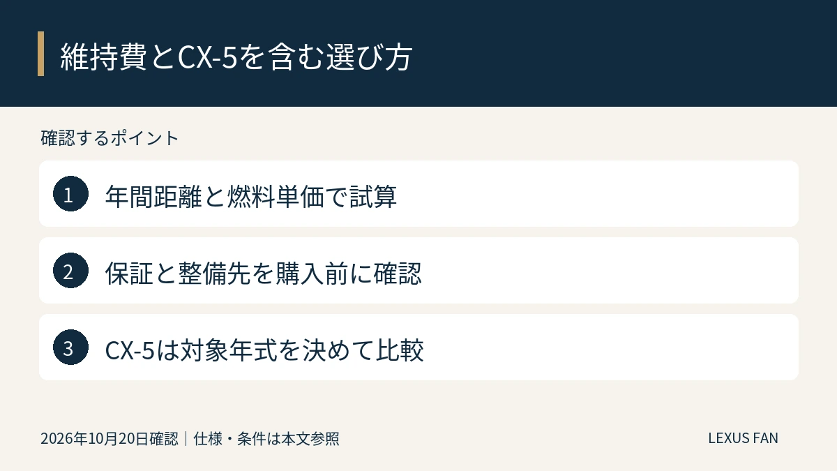 年間距離と燃料単価で試算。保証と整備先を購入前に確認。CX-5は対象年式を決めて比較