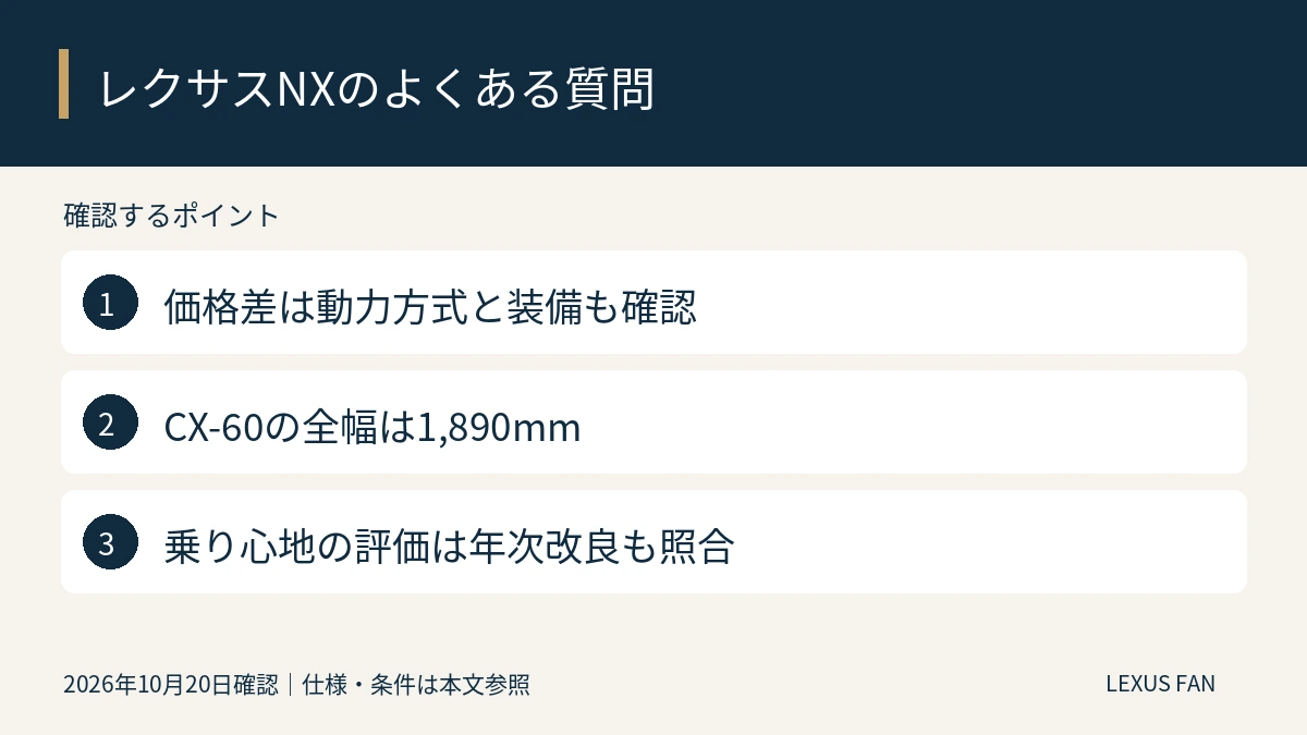 価格差は動力方式と装備も確認。CX-60の全幅は1,890mm。乗り心地の評価は年次改良も照合