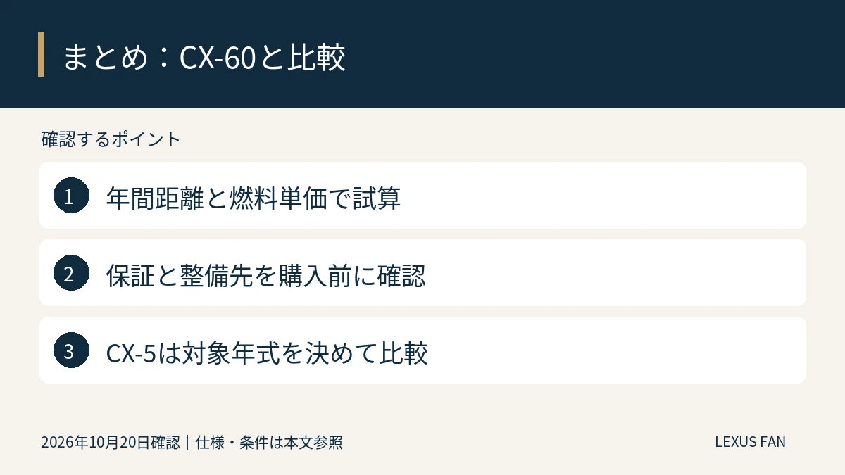 年間距離と燃料単価で試算。保証と整備先を購入前に確認。CX-5は対象年式を決めて比較