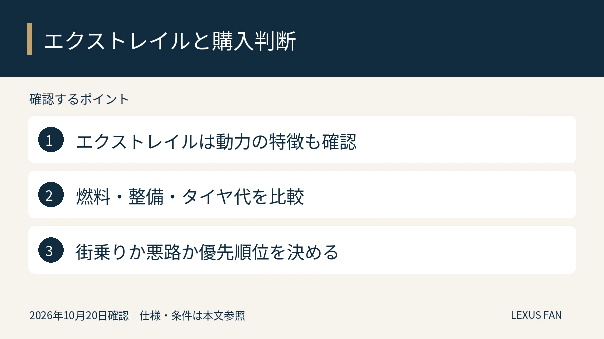 エクストレイルは動力の特徴も確認。燃料・整備・タイヤ代を比較。街乗りか悪路か優先順位を決める