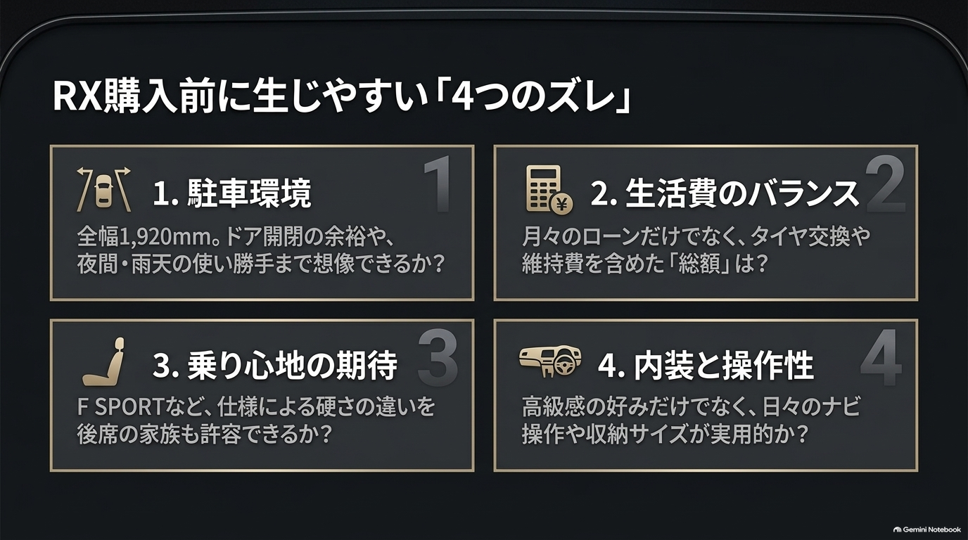 レクサスRX購入前に確認したい4つの後悔ポイント